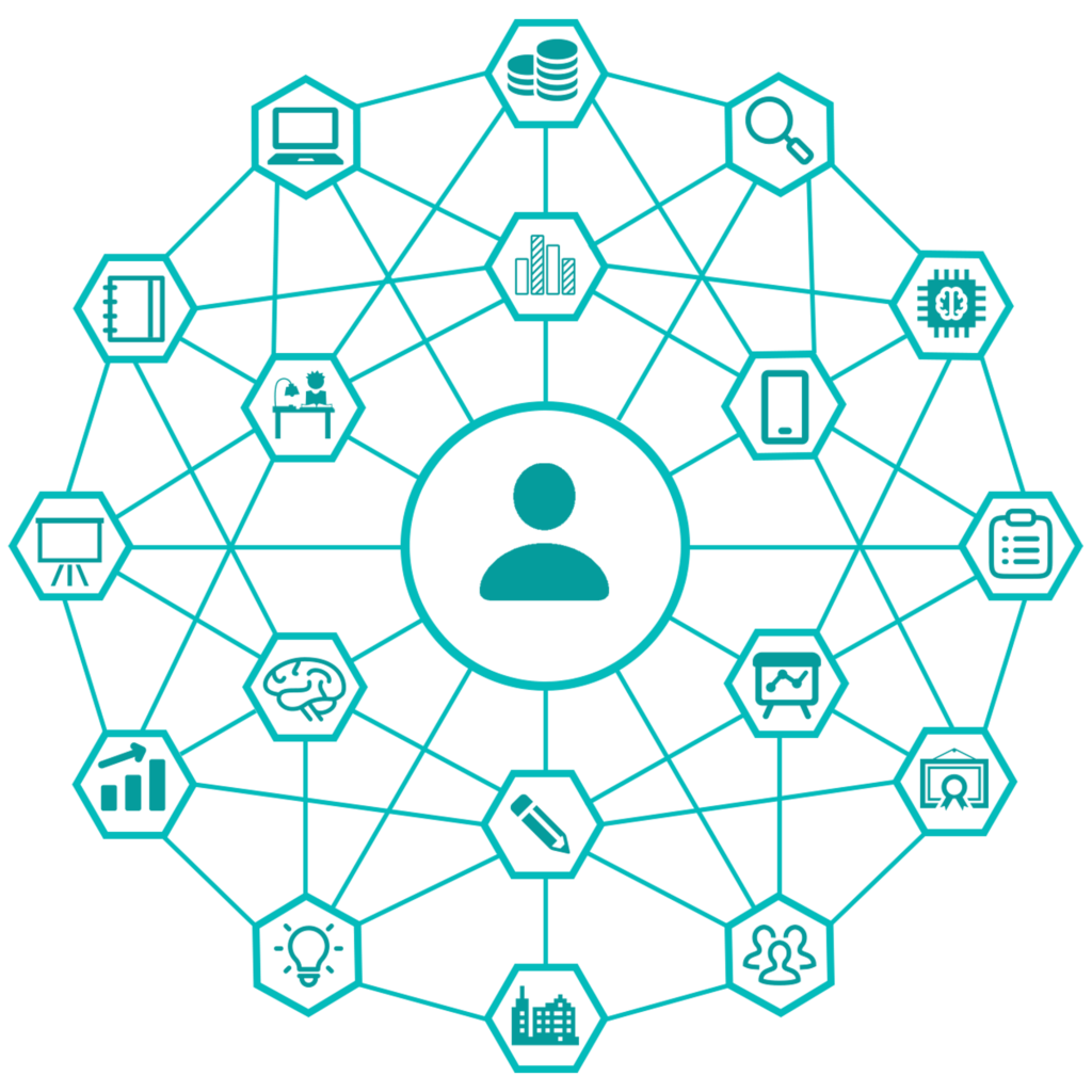 This is the Philosophy of the Bridged Learning Platform summarised in the web.